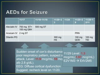 Case report - phenytoin overdose | PPTX