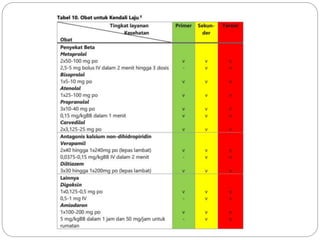 CASE REPORT ADHF DAN AF DENGAN DR. MIRZA.pptx