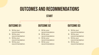 Outcomes and recommendations
A. Write your
recommendation
B. Write your
recommendation
C. Write your
recommendation
D. Write your
recommendation
Outcome 01
A. Write your
recommendation
B. Write your
recommendation
C. Write your
recommendation
D. Write your
recommendation
Outcome 02
A. Write your
recommendation
B. Write your
recommendation
C. Write your
recommendation
D. Write your
recommendation
Outcome 03
Start
 