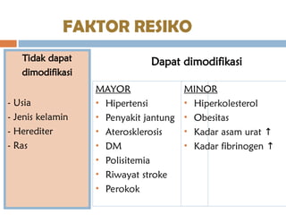 FAKTOR RESIKO
Tidak dapat
dimodifikasi
- Usia
- Jenis kelamin
- Herediter
- Ras
Dapat dimodifikasi
MAYOR
• Hipertensi
• Penyakit jantung
• Aterosklerosis
• DM
• Polisitemia
• Riwayat stroke
• Perokok
MINOR
• Hiperkolesterol
• Obesitas
• Kadar asam urat ↑
• Kadar fibrinogen ↑
 