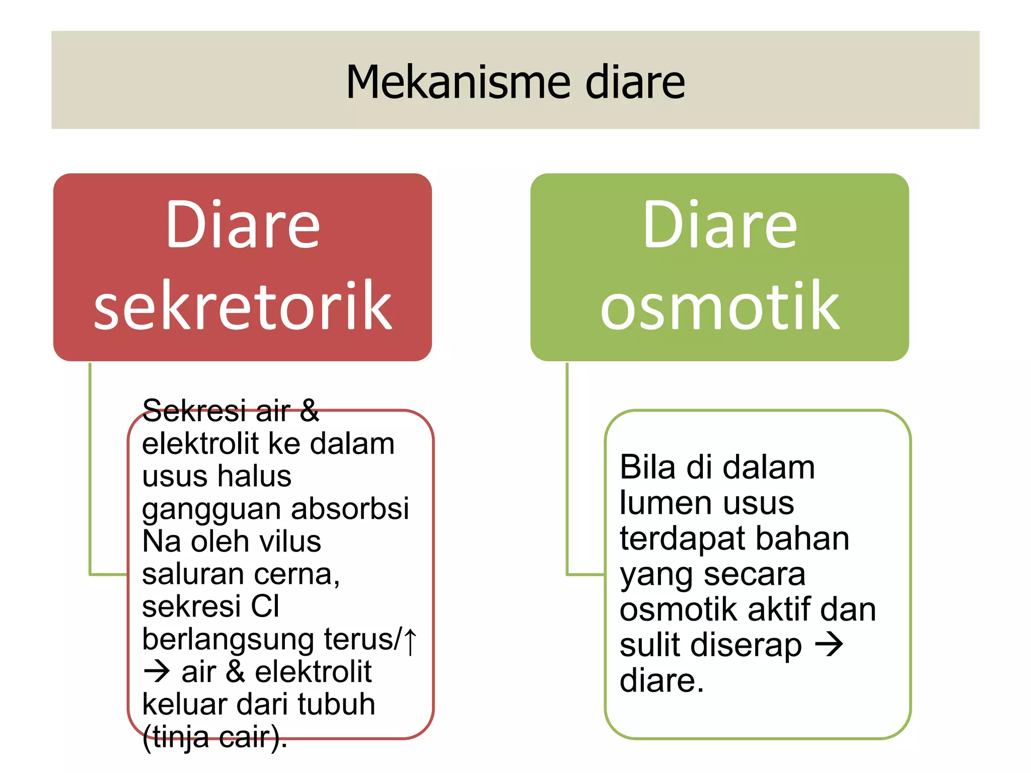 Case Report diare Akut Dehidrasi Ringan Sedang ppt | PPTX