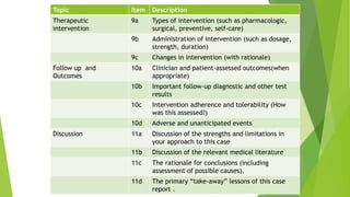 Topic Item Description
Therapeutic
intervention
9a Types of intervention (such as pharmacologic,
surgical, preventive, self-care)
9b Administration of intervention (such as dosage,
strength, duration)
9c Changes in intervention (with rationale)
Follow up and
Outcomes
10a Clinician and patient-assessed outcomes(when
appropriate)
10b Important follow-up diagnostic and other test
results
10c Intervention adherence and tolerability (How
was this assessed?)
10d Adverse and unanticipated events
Discussion 11a Discussion of the strengths and limitations in
your approach to this case
11b Discussion of the relevant medical literature
11c The rationale for conclusions (including
assessment of possible causes).
11d The primary “take-away” lessons of this case
report .
 