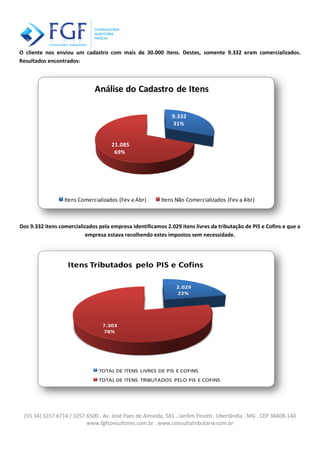 (55 34) 3257.6714 / 3257.6500 . Av. José Paes de Almeida, 581 . Jardim Finotti . Uberlândia . MG . CEP 38408-140
www.fgfconsultores.com.br . www.consultatributaria.com.br
O cliente nos enviou um cadastro com mais de 30.000 itens. Destes, somente 9.332 eram comercializados.
Resultados encontrados:
Dos 9.332 itens comercializados pela empresa identificamos 2.029 itens livres da tributação de PIS e Cofins e que a
empresa estava recolhendo estes impostos sem necessidade.
9.332
31%
21.085
69%
Análise do Cadastro de Itens
Itens Comercializados (Fev a Abr) Itens Não Comercializados (Fev a Abr)
2.029
22%
7.303
78%
Itens Tributados pelo PIS e Cofins
TOTAL DE ITENS LIVRES DE PIS E COFINS
TOTAL DE ITENS TRIBUTADOS PELO PIS E COFINS
 