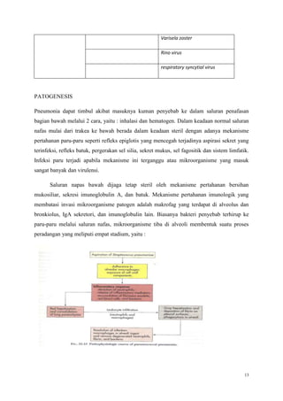 13
Varisela zoster
Rino virus
respiratory syncytial virus
PATOGENESIS
Pneumonia dapat timbul akibat masuknya kuman penyebab ke dalam saluran penafasan
bagian bawah melalui 2 cara, yaitu : inhalasi dan hematogen. Dalam keadaan normal saluran
nafas mulai dari trakea ke bawah berada dalam keadaan steril dengan adanya mekanisme
pertahanan paru-paru seperti refleks epiglotis yang mencegah terjadinya aspirasi sekret yang
terinfeksi, refleks batuk, pergerakan sel silia, sekret mukus, sel fagositik dan sistem limfatik.
Infeksi paru terjadi apabila mekanisme ini terganggu atau mikroorganisme yang masuk
sangat banyak dan virulensi.
Saluran napas bawah dijaga tetap steril oleh mekanisme pertahanan bersihan
mukosiliar, sekresi imunoglobulin A, dan batuk. Mekanisme pertahanan imunologik yang
membatasi invasi mikroorganisme patogen adalah makrofag yang terdapat di alveolus dan
bronkiolus, IgA sekretori, dan imunoglobulin lain. Biasanya bakteri penyebab terhirup ke
paru-paru melalui saluran nafas, mikroorganisme tiba di alveoli membentuk suatu proses
peradangan yang meliputi empat stadium, yaitu :
 