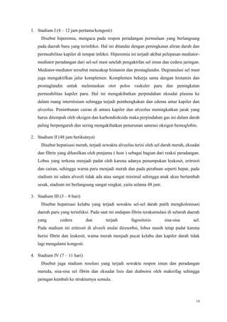 14
1. Stadium I (4 – 12 jam pertama/kongesti)
Disebut hiperemia, mengacu pada respon peradangan permulaan yang berlangsung
pada daerah baru yang terinfeksi. Hal ini ditandai dengan peningkatan aliran darah dan
permeabilitas kapiler di tempat infeksi. Hiperemia ini terjadi akibat pelepasan mediator-
mediator peradangan dari sel-sel mast setelah pengaktifan sel imun dan cedera jaringan.
Mediator-mediator tersebut mencakup histamin dan prostaglandin. Degranulasi sel mast
juga mengaktifkan jalur komplemen. Komplemen bekerja sama dengan histamin dan
prostaglandin untuk melemaskan otot polos vaskuler paru dan peningkatan
permeabilitas kapiler paru. Hal ini mengakibatkan perpindahan eksudat plasma ke
dalam ruang interstisium sehingga terjadi pembengkakan dan edema antar kapiler dan
alveolus. Penimbunan cairan di antara kapiler dan alveolus meningkatkan jarak yang
harus ditempuh oleh oksigen dan karbondioksida maka perpindahan gas ini dalam darah
paling berpengaruh dan sering mengakibatkan penurunan saturasi oksigen hemoglobin.
2. Stadium II (48 jam berikutnya)
Disebut hepatisasi merah, terjadi sewaktu alveolus terisi oleh sel darah merah, eksudat
dan fibrin yang dihasilkan oleh penjamu ( host ) sebagai bagian dari reaksi peradangan.
Lobus yang terkena menjadi padat oleh karena adanya penumpukan leukosit, eritrosit
dan cairan, sehingga warna paru menjadi merah dan pada perabaan seperti hepar, pada
stadium ini udara alveoli tidak ada atau sangat minimal sehingga anak akan bertambah
sesak, stadium ini berlangsung sangat singkat, yaitu selama 48 jam.
3. Stadium III (3 – 8 hari)
Disebut hepatisasi kelabu yang terjadi sewaktu sel-sel darah putih mengkolonisasi
daerah paru yang terinfeksi. Pada saat ini endapan fibrin terakumulasi di seluruh daerah
yang cedera dan terjadi fagositosis sisa-sisa sel.
Pada stadium ini eritrosit di alveoli mulai diresorbsi, lobus masih tetap padat karena
berisi fibrin dan leukosit, warna merah menjadi pucat kelabu dan kapiler darah tidak
lagi mengalami kongesti.
4. Stadium IV (7 – 11 hari)
Disebut juga stadium resolusi yang terjadi sewaktu respon imun dan peradangan
mereda, sisa-sisa sel fibrin dan eksudat lisis dan diabsorsi oleh makrofag sehingga
jaringan kembali ke strukturnya semula.
 