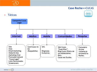 Case Roche>> CUCASTáticas