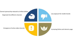 Less exposure for smaller brands
Channel sponsorship reduced to 1million dollars
Organized into different channels
Increasing Online and internet usage
Emergence of online video channels
 