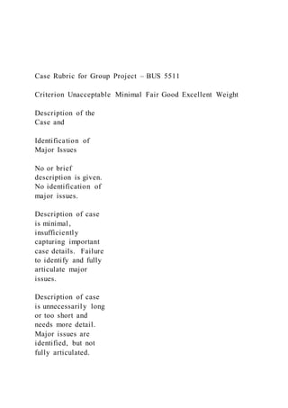 Case Rubric for Group Project – BUS 5511
Criterion Unacceptable Minimal Fair Good Excellent Weight
Description of the
Case and
Identification of
Major Issues
No or brief
description is given.
No identification of
major issues.
Description of case
is minimal,
insufficiently
capturing important
case details. Failure
to identify and fully
articulate major
issues.
Description of case
is unnecessarily long
or too short and
needs more detail.
Major issues are
identified, but not
fully articulated.
 