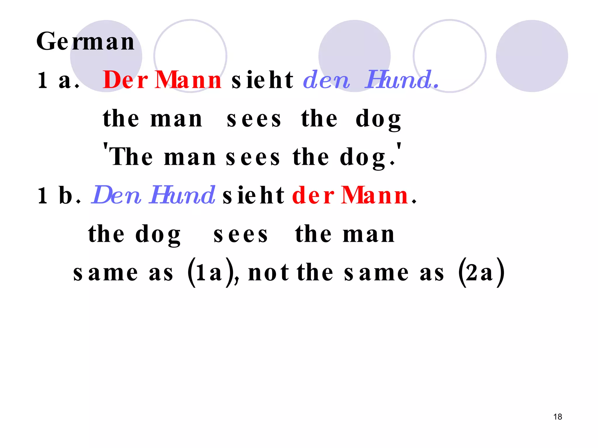 German 1 a.    Der Mann  sieht  den  Hund.   the man  sees  the  dog  'The man sees the dog.'  1 b.  Den Hund  sieht  der Mann . the dog  sees  the man  same as (1a), not the same as (2a)  