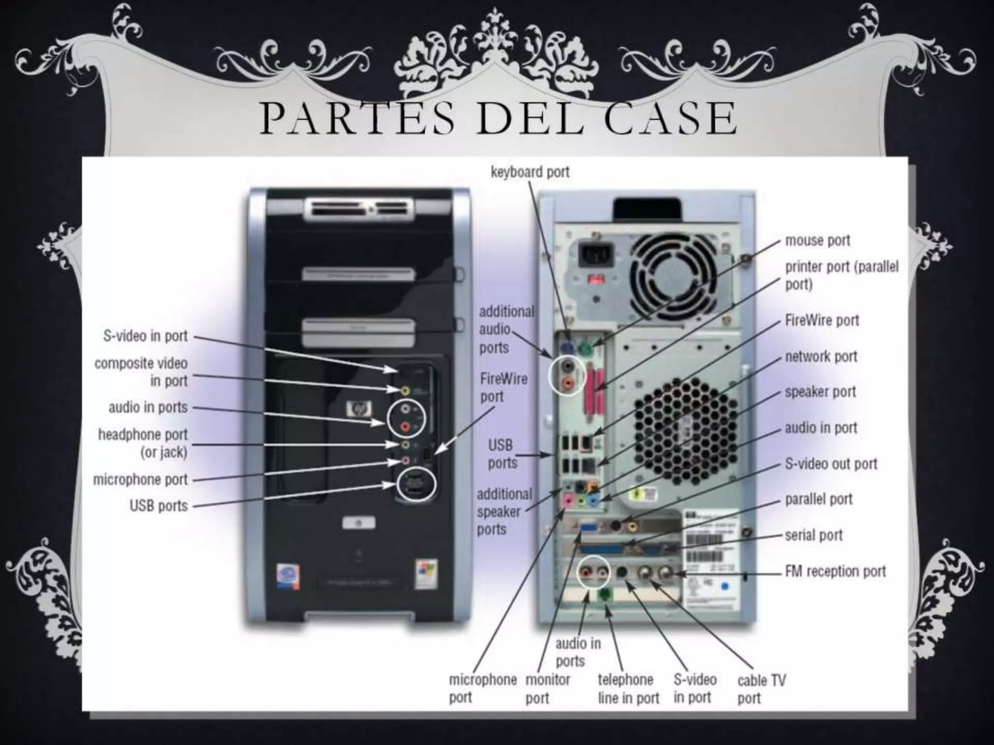 Partes del case