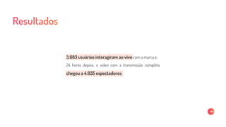 3.683 usuários interagiram ao vivo com a marca e,
24 horas depois, o vídeo com a transmissão completa
chegou a 4.935 espectadores.
 