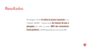 No Instagram, foram 1,4 milhão de pessoas impactadas e, no
Facebook, 330.000 – números esses 8x maiores do que o
planejado. Em todos os canais, 98% dos comentários
foram positivos e o CPM programado caiu em mais de 50%.
 