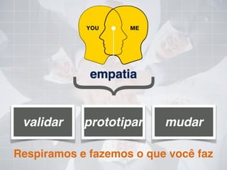 validar prototipar mudar
}
empatia
Respiramos e fazemos o que você faz
 