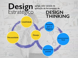 Rentável
para o
Negócio
Tecnicamente
possível
Economicamente
Viável
Necessidade
Usabilidade
Desejo
agrega valor através da
aplicação de ferramentas deDesign
Estratégico DESIGN
THINKING
 