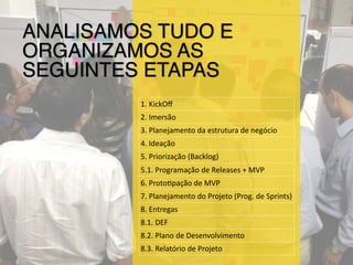 1.	KickOﬀ
2.	Imersão
3.	Planejamento	da	estrutura	de	negócio
4.	Ideação
5.	Priorização	(Backlog)
5.1.	Programação	de	Releases	+	MVP
6.	ProtoIpação	de	MVP
7.	Planejamento	do	Projeto	(Prog.	de	Sprints)
8.	Entregas
8.1.	DEF
8.2.	Plano	de	Desenvolvimento
8.3.	Relatório	de	Projeto
ANALISAMOS TUDO E
ORGANIZAMOS AS
SEGUINTES ETAPAS
 