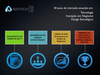 18 anos de mercado atuando em:
Tecnologia
Inovação em Negócios
Design Estratégico
REFERÊNCIA EM
DESIGN
ESTRATÉGICO!
CRIOU O FAN  
(Framework de
Análise de
Negócios)
PRÊMIOS DE
INOVAÇÃO E
SUBVENÇÃO
FAPERJ, SEBRAE e
SOFTEX
EXCELÊNCIA EM
PROJETOS DE TI
 