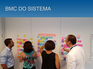 BMC DO SISTEMA
 