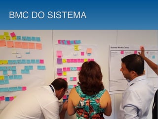 BMC DO SISTEMA
 