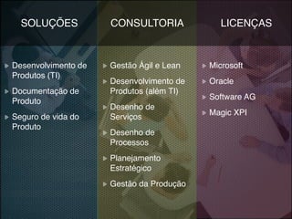 SOLUÇÕES CONSULTORIA LICENÇAS
Desenvolvimento de
Produtos (TI)
Documentação de
Produto
Seguro de vida do
Produto
Microsoft
Oracle
Software AG
Magic XPI
Gestão Ágil e Lean
Desenvolvimento de
Produtos (além TI)
Desenho de
Serviços
Desenho de
Processos
Planejamento
Estratégico
Gestão da Produção
 