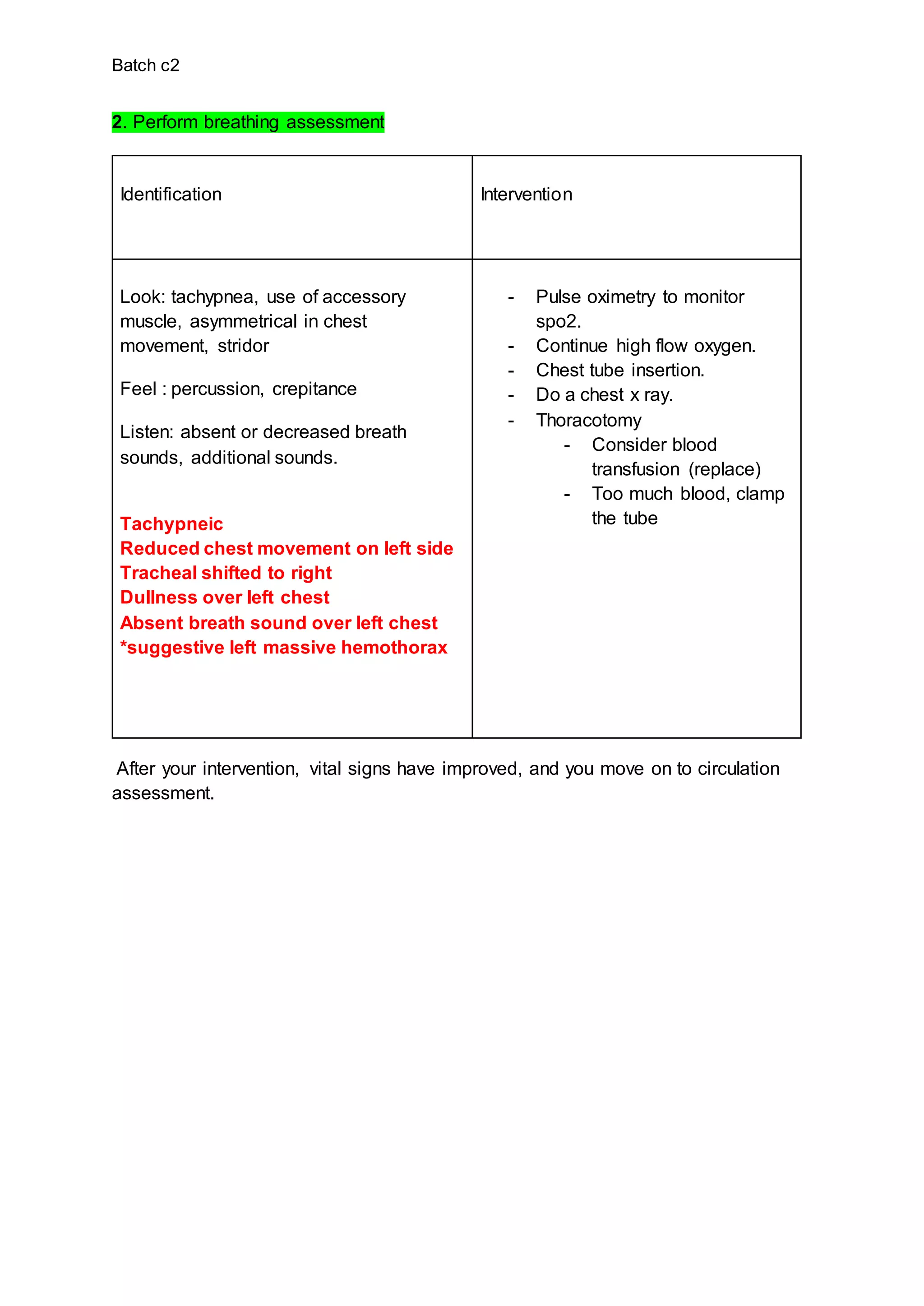 Batch c2
2. Perform breathing assessment
Identification Intervention
Look: tachypnea, use of accessory
muscle, asymmetrical in chest
movement, stridor
Feel : percussion, crepitance
Listen: absent or decreased breath
sounds, additional sounds.
Tachypneic
Reduced chest movement on left side
Tracheal shifted to right
Dullness over left chest
Absent breath sound over left chest
*suggestive left massive hemothorax
- Pulse oximetry to monitor
spo2.
- Continue high flow oxygen.
- Chest tube insertion.
- Do a chest x ray.
- Thoracotomy
- Consider blood
transfusion (replace)
- Too much blood, clamp
the tube
After your intervention, vital signs have improved, and you move on to circulation
assessment.
 