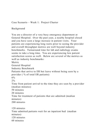 Case Scenario – Week 1: Project Charter
Background
You are a director of a very busy emergency department at
General Hospital. Over the past year, a nearby hospital closed
and you have seen a large increase in patient visits. Your
patients are experiencing long waits prior to seeing the provider
and overall throughput metrics are well beyond industry
benchmarks. Turnaround time for lab and radiology exams
seems to take a long time. You are experiencing low patient
satisfaction scores as well. Below are several of the metrics as
well as industry benchmarks:
Metric
General Hospital
Industry Benchmark
Patients that arrive to ER but leave without being seen by a
provider ( % of total ER patients)
6%
2%
Time from patient arrival to the time they are seen by a provider
(median minutes)
50 minutes
20 minutes
Time for treatment of patients that are admitted (median
minutes)
200 minutes
120 minutes
Time admitted patients wait for an inpatient bed (median
minutes)
120 minutes
60 minutes
 