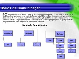 GPS  (Global Positioning System - Sistema de Posicionamento Global) - É composto por um conjunto de 24 satélites, que percorrem a órbita da Terra a cada 12 horas. Este sistema permite que através de dispositivos eletrônicos, chamados GPS Receivers (Receptores GPS), possam ser convertidos os sinais de satélites em posicionamentos, permitindo assim a localização geográfica de qualquer objeto no globo terrestre com uma precisão em torno de 10 metros.  Meios de Comunicação  Meios de Comunicação Satelital Alta Orbita Baixa Orbita Celular TDMA CDMA GSM SMS SMS GPRS AMPS 1XRTT Triangulação SME 