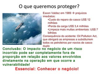 O que queremos proteger? Exxon Valdez em 1989    prejuízos imediatos: Custo do reparo do casco US$ 12 milhões Perda da carga US$ 3,4 milhões Limpeza mais multas ambientais: US$ 7 bilhões Consequência do acidente: Oil Pollution Act, que obrigará as empresas a substituírem todos os petroleiros por navios de casco duplo Conclusão: O impacto no negócio de um risco incorrido pode ser completamente fora de proporção em relação aos valores envolvidos diretamente na operação em que ocorre a vulnerabilidade! Essencial: Conhecer o negócio! 