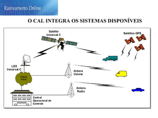 O CAL INTEGRA OS SISTEMAS DISPONÍVEIS 