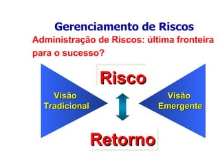 Risco Retorno Visão  Tradicional Visão  Emergente Administração de Riscos: última fronteira para o sucesso? Gerenciamento de Riscos 