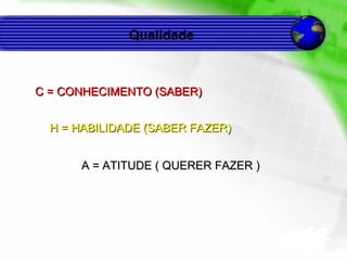 C = CONHECIMENTO (SABER) Qualidade  H = HABILIDADE  (SABER FAZER) A = ATITUDE ( QUERER FAZER ) 