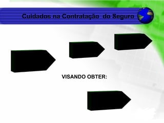 Segurança Resultados Qualidade Análise do Risco VISANDO OBTER: Cuidados na Contratação  do Seguro  