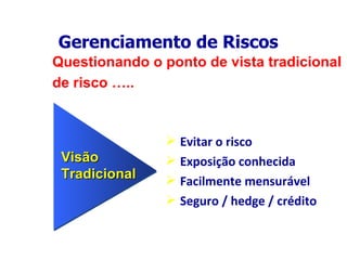 Questionando o ponto de vista tradicional de risco ….. Evitar o risco Exposição conhecida Facilmente mensurável Seguro / hedge / crédito Gerenciamento de Riscos Visão  Tradicional 