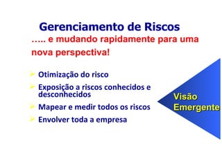 … .. e mudando rapidamente para uma nova perspectiva! Otimização do risco Exposição a riscos conhecidos e desconhecidos Mapear e medir todos os riscos Envolver toda a empresa Gerenciamento de Riscos Visão  Emergente 