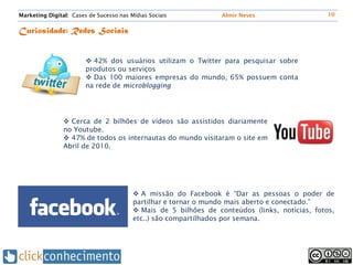 Marketing Digital: Cases de Sucesso nas Mídias Sociais            Almir Neves                   10


Curiosidade: Redes Sociais


                         42% dos usuários utilizam o Twitter para pesquisar sobre
                        produtos ou serviços
                         Das 100 maiores empresas do mundo, 65% possuem conta
                        na rede de microblogging




                 Cerca de 2 bilhões de vídeos são assistidos diariamente
                no Youtube.
                 47% de todos os internautas do mundo visitaram o site em
                Abril de 2010.




                                          A missão do Facebook é “Dar as pessoas o poder de
                                         partilhar e tornar o mundo mais aberto e conectado.”
                                          Mais de 5 bilhões de conteúdos (links, notícias, fotos,
                                         etc..) são compartilhados por semana.
 