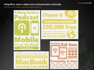 Infográfico: como a Apple está revolucionando a educação http://www.onlinedegrees.org/research/apple-education/ 