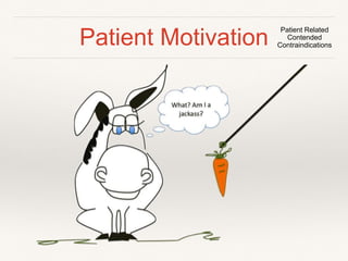 Patient Financial Status Patient Related 
Contended 
Contraindications 
 