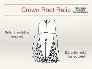 Crown Root Ratio Tooth Related 
Contended 
Contraindications 
Referral might be 
required 
Extraction might 
be required 
 