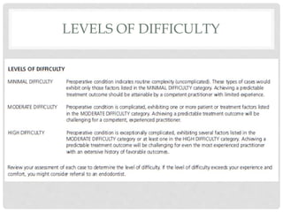LEVELS OF DIFFICULTY
 