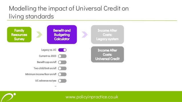 current benefit cap