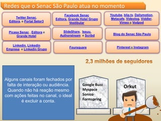 Redes que o Senac São Paulo atua no momento
Linkedin, Linkedin
Empresa e Linkedin Grupo
Facebook Senac
Editora, Grande Hotel Grupo
Vestibular
Youtube, blip.tv, Dailymotion,
Metacafe, Videolog, Viddler,
Vimeo e Vodpod
Twitter Senac,
Editora, e Portal Setor3
SlideShare, Issuu,
Authorstream e Scribd
Foursquare
Picasa Senac , Editora e
Grande Hotel
Google Buzz
Myspace
Sonico
Formspring
Orkut
Alguns canais foram fechados por
falta de interação ou audiência.
Quando não há reação mesmo
com ações feitas no canal, o ideal
é excluir a conta.
Blog do Senac São Paulo
Pinterest e Instagram
 