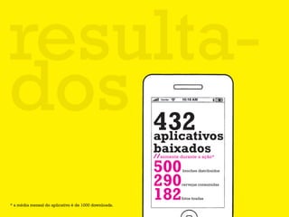 resulta-
dos                                                   432
                                                      aplicativos
                                                      baixados
                                                      //
                                                       somente durante a ação*


                                                      500       broches distribuídos


                                                      290       cervejas consumidas




* a média mensal do aplicativo é de 1000 downloads.
                                                      182       fotos tiradas
 