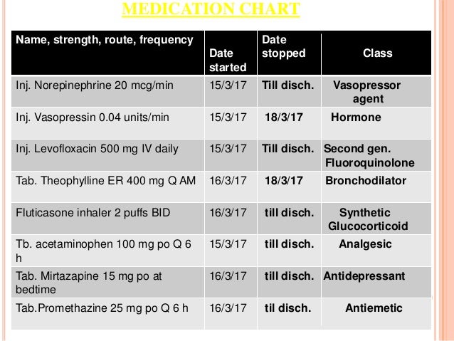 case on sepsis shahnawaz vasopressin drip rate chart