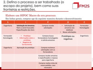 Simproc Improving Communication and Process Efficiency in Engineering Sector ...