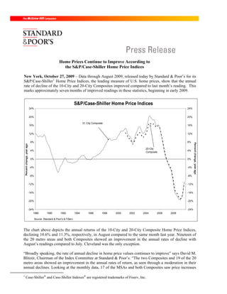 Home Prices Continue to Improve According to
                                                              the S&P/Case-Shiller Home Price Indices

New York, October 27, 2009 – Data through August 2009, released today by Standard & Poor’s for its
S&P/Case-Shiller 1 Home Price Indices, the leading measure of U.S. home prices, show that the annual
rate of decline of the 10-City and 20-City Composites improved compared to last month’s reading. This
marks approximately seven months of improved readings in these statistics, beginning in early 2009.


                                                                           S&P/Case-Shiller Home Price Indices
                               24%                                                                                                              24%


                               20%                                                                                                              20%

                                                                                  10 -City Composite
                               16%                                                                                                              16%


                               12%                                                                                                              12%


                                8%                                                                                                              8%




                                                                                                                                                       Percent change, year ago
    Percent change, year ago




                                                                                                                          20-City
                                4%                                                                                                              4%
                                                                                                                          Composite

                                0%                                                                                                              0%


                                -4%                                                                                                             -4%


                                -8%                                                                                                             -8%


                               -12%                                                                                                             -12%


                               -16%                                                                                                             -16%


                               -20%                                                                                                             -20%


                               -24%                                                                                                             -24%
                                   1988          1990        1992          1994        1996        1998   2000   2002   2004      2006   2008

                                      Source: Standard & Poor's & FiServ



The chart above depicts the annual returns of the 10-City and 20-City Composite Home Price Indices,
declining 10.6% and 11.3%, respectively, in August compared to the same month last year. Nineteen of
the 20 metro areas and both Composites showed an improvement in the annual rates of decline with
August’s readings compared to July. Cleveland was the only exception.

“Broadly speaking, the rate of annual decline in home price values continues to improve” says David M.
Blitzer, Chairman of the Index Committee at Standard & Poor’s. “The two Composites and 19 of the 20
metro areas showed an improvement in the annual rates of return, as seen through a moderation in their
annual declines. Looking at the monthly data, 17 of the MSAs and both Composites saw price increases

1
      Case-Shiller® and Case-Shiller Indexes® are registered trademarks of Fiserv, Inc.
 