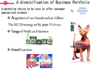 3        A diversification of Business Portfolio
A marketing choice to be sure to offer consumer         Global
                                                  by   Business
appropriate product                                     Units
      


      




      
 