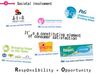 5   Societal involvement




    Responsibility         +   Opportunity
 