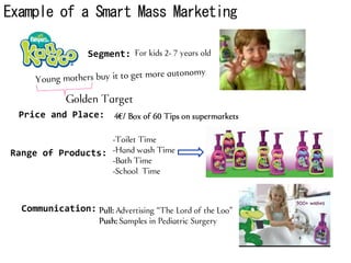 Example of a Smart Mass Marketing

              Segment:




  Price and Place:   €



Range of Products:




  Communication:
 