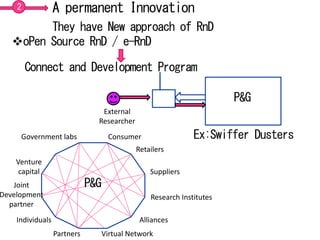 2             A permanent Innovation
         They have New approach of RnD
   oPen Source RnD / e-RnD

        Connect and Development Program

                                                                      P&G
                                External
                               Researcher
     Government labs               Consumer                  Ex:Swiffer Dusters
                                            Retailers
    Venture
     capital                                    Suppliers
   Joint                     P&G
Development                                     Research Institutes
  partner
    Individuals                              Alliances
                  Partners     Virtual Network
 