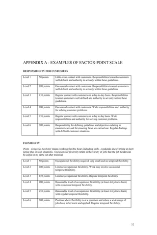 32
APPENDIX A - EXAMPLES OF FACTOR-POINT SCALE
RESPONSIBILITY FOR CUSTOMERS
Level 1 50 points Little or no contact with customers. Responsibilities towards customers
well defined and authority to act only within these guidelines.
Level 2 100 points Occasional contact with customers. Responsibilities towards customers
well defined and authority to act only within these guidelines
Level 3 150 points Regular contact with customers on a day-to-day basis. Responsibilities
towards customers well defined and authority to act only within these
guidelines.
Level 4 200 points Occasional contact with customers. Wide responsibilities and authority
for solving customer problems.
Level 5 250 points Regular contact with customers on a day to day basis. Wide
responsibilities and authority for solving customer problems.
Level 6 300 points Responsibility for defining guidelines and objectives relating to
customer care and for ensuring these are carried out. Regular dealings
with difficult customer situations.
FLEXIBILITY
(Note - Temporal flexibility means working flexible hours including shifts , weekends and overtime at short
notice plus on-call situations. Occupational flexibility refers to the variety of jobs that the job-holder can
be called on to carry out after training)
Level 1 50 points Occupational flexibility required very small and no temporal flexibility
Level 2 100 points Limited occupational flexibility. Work may involve occasional
temporal flexibility.
Level 3 150 points Limited occupational flexibility. Regular temporal flexibility
Level 4 200 points Reasonable level of occupational flexibility (at least 4-6 jobs to learn)
with occasional temporal flexibility.
Level 5 250 points Reasonable level of occupational flexibility (at least 4-6 jobs to learn)
with regular temporal flexibility.
Level 6 300 points Position where flexibility is at a premium and where a wide range of
jobs have to be learnt and applied. Regular temporal flexibility.
 