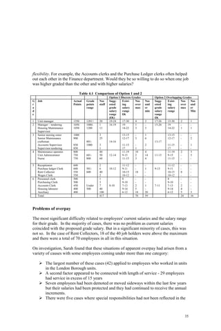 35
flexibility. For example, the Accounts clerks and the Purchase Ledger clerks often helped
out each other in the Finance department. Would they be so willing to do so when one job
was higher graded than the other and with higher salaries?
Table 4.1 Comparison of Option 1 and 2
Option 1 Discrete Grades Option 2 Overlapping Grades
G
r
a
d
e
Job Actual
Points
Grade
points
range
Nos
staff
Sugg-
ested
grade
salary
range
(£K)
Exist-
ing
salary
range
£K
Nos
over
max
Nos
und
er
min
Sugg-
ested
grade
salary
range
£K
Exist-
ing
salary
range
Nos
over
max
Nos
und
er
Min
1 Unit manager 1350 1201+ 20 19-24 17-30 4 3 17-26 15-30 2 1
2 Manager – tendering
Housing Maintenance
Supervisor
1050
1050
1000-
1200
1
13
16-19 19
14-22
1
3
-
3
15-20 19
14-22
-
1
-
1
3 Senior nursing sister
Senior Maintenance
craftsman
Accounts Supervisor
Supervisor-tendering
1000
900
850
850
801-
1000
3
25
3
1
14-16
13-15
12-17
11-15
17
-
3
-
1
1
6
2
-
13-17
13-15
12-17
11-15
17
-
-
-
-
-
2
1
-
4 Maintenance operator
Unit Administrator
Nurse
800
750
750
601-
800
40
50
60
12-14
11-19
9-15
11-15
10
2
3
4
14
4
11-15
11-19
9-15
11-15
2
-
-
3
5
-
5 Receptionist
Purchase ledger Clerk
Rent Collector
Wages Clerk
600
600
550
550
501-
600
2
6
40
2
10-12
11-12
9-11
10-15
10-12
-
-
18
-
-
1
-
-
9-13
11-12
9-11
10-15
10-12
-
-
8
-
-
-
-
-
6 Personnel clerk
Purchasing Clerk
Accounts Clerk
Housing labourer
Auxiliary
500
500
450
400
400
Under
500
1
3
7
40
100
8-10
8
9-10
7-13
9-14
6-12
-
-
2
5
18
-
-
1
-
20
7-11
8
9-10
7-13
9-14
6-12
-
-
2
4
5
-
-
-
-
3
Total 417 70 59 24 16
Problems of overpay
The most significant difficulty related to employees' current salaries and the salary range
for their grade. In the majority of cases, there was no problem as current salaries
coincided with the proposed grade salary. But in a significant minority of cases, this was
not so. In the case of Rent Collectors, 18 of the 40 job holders were above the maximum
and there were a total of 70 employees in all in this situation.
On investigation, Sarah found that these situations of apparent overpay had arisen from a
variety of causes with some employees coming under more than one category:
The largest number of these cases (42) applied to employees who worked in units
in the London Borough units.
A second factor appeared to be connected with length of service - 29 employees
had service in excess of 15 years
Seven employees had been demoted or moved sideways within the last few years
but their salaries had been protected and they had continued to receive the annual
increments.
There were five cases where special responsibilities had not been reflected in the
 